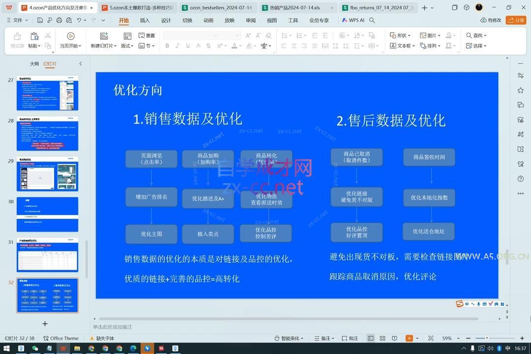 Ozon跨境店铺运营培训课程 - A5资源网