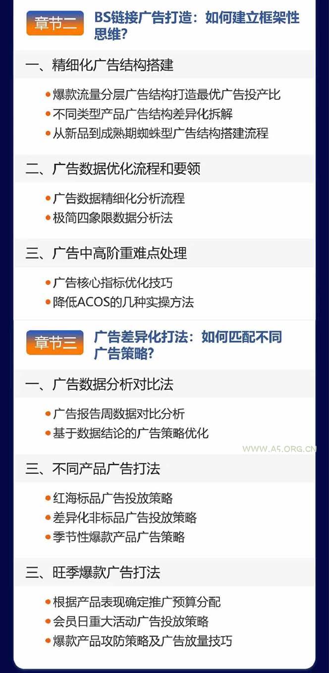亚马逊爆款广告训练营：掌握关键词库搭建方法，优化广告数据提升旺季销量 - A5资源网
