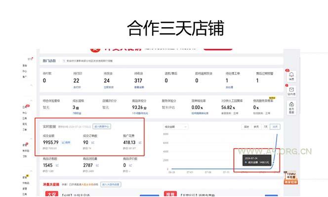 拼多多2天起店，只合作不卖课不收费，上架产品无偿对接日入1000+ - A5资源网