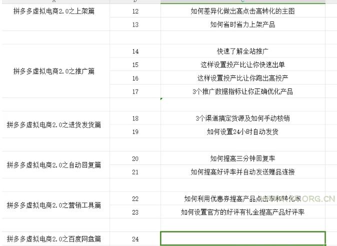 拼多多虚拟电商2.0项目，市面上最好，最全，最让人容易上手实操的拼多多虚拟电商课程