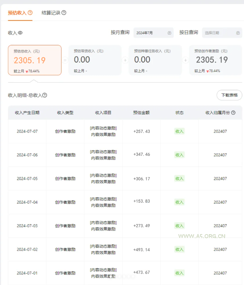 淘宝逛逛短视频劲爆玩法，只需一分钟搬运视频，小白也能日入500+ - A5资源网