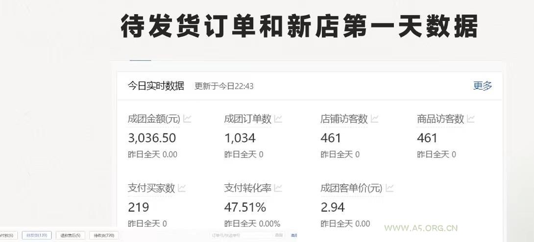 图片[1]-最新拼多多优质项目小白福利，两天销量过百单，不收费、老运营代操作-A5资源网