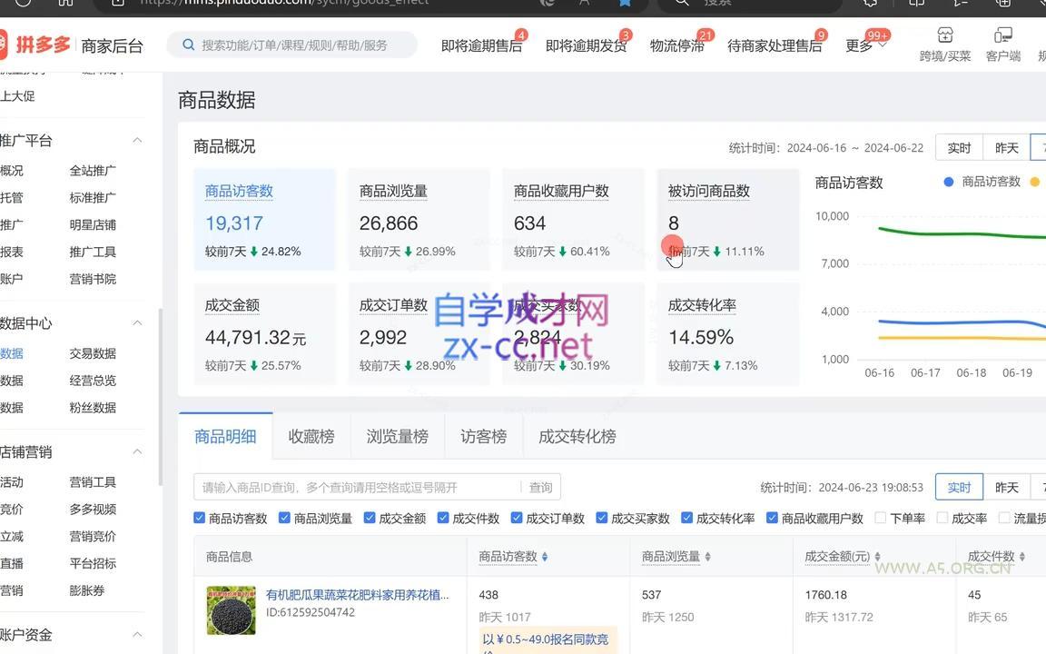 大麦老师·拼多多单品爆款打造课程(更新6月) - A5资源网