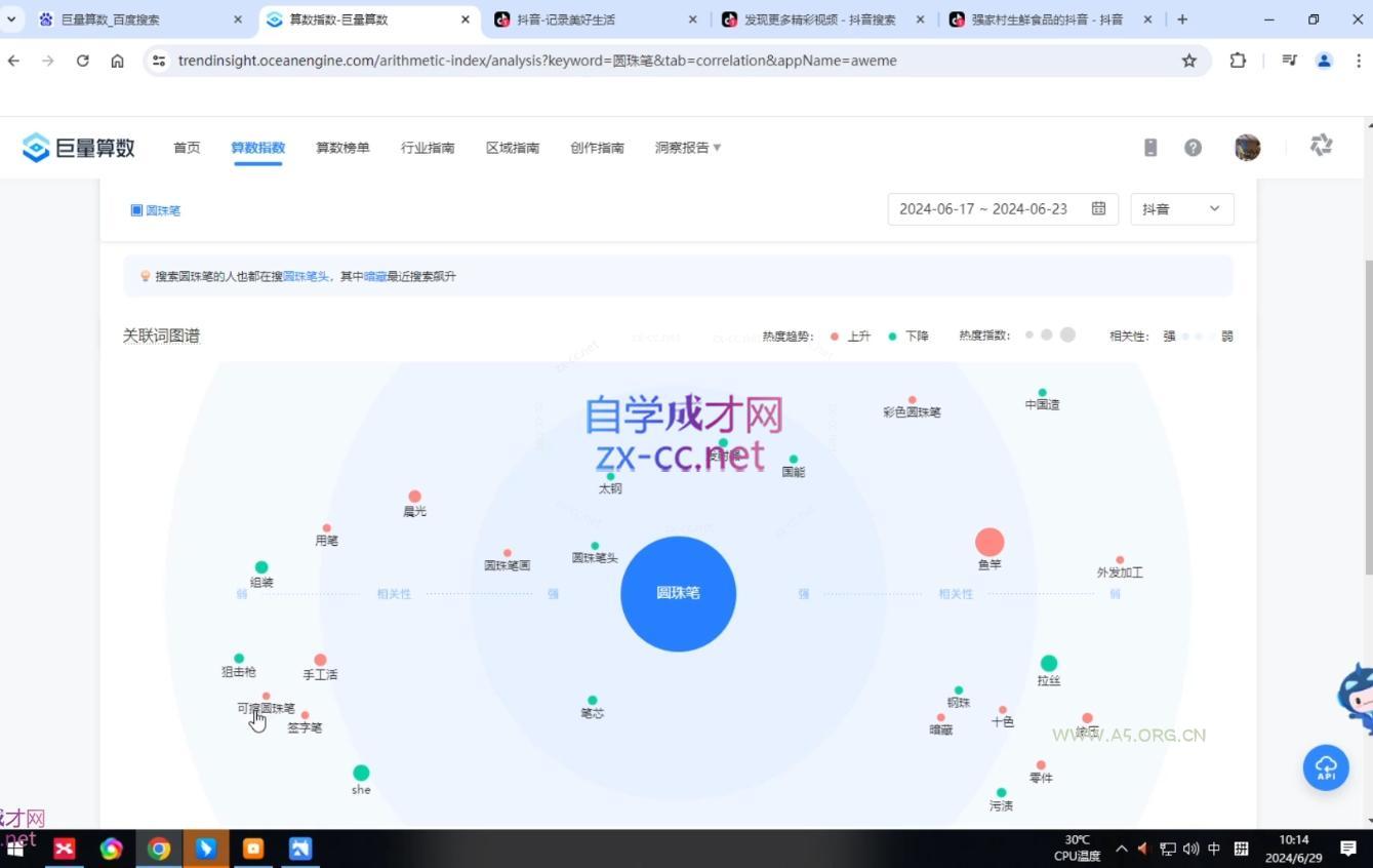 2024焦点抖音运营 - A5资源网