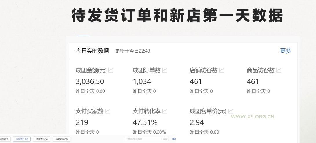 图片[2]-最新拼多多模式日入4K+两天销量过百单，无学费、 老运营代操作、小白福利，了解不吃亏-A5资源网