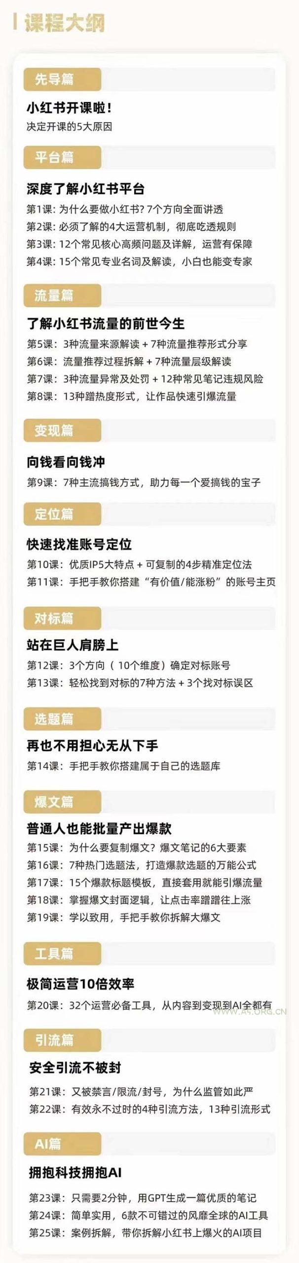 2024年最新小红书运营课程:普通人也能引爆小红书(25节课) - A5资源网 2024年最新小红书运营课程:普通人也能引爆小红书(25节课) - A5资源网