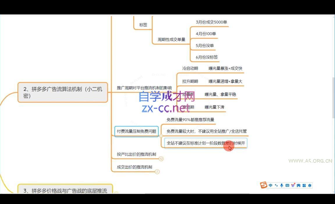 卡卡老师·拼多多低成本爆款流实战私教课 - A5资源网