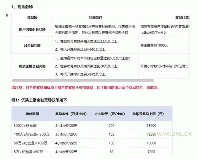 淘宝无人带货3.0高收益玩法,月入3万+,无脑躺赚,新手小白可落地实操 - A5资源网 淘宝无人带货3.0高收益玩法,月入3万+,无脑躺赚,新手小白可落地实操 - A5资源网
