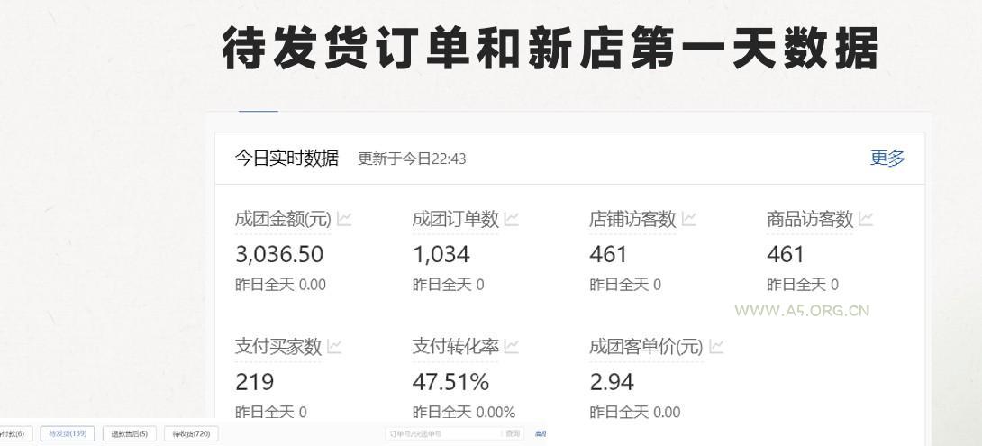 最新拼多多，日入4K+，2日过百单无学费，合作代运营 - A5资源网