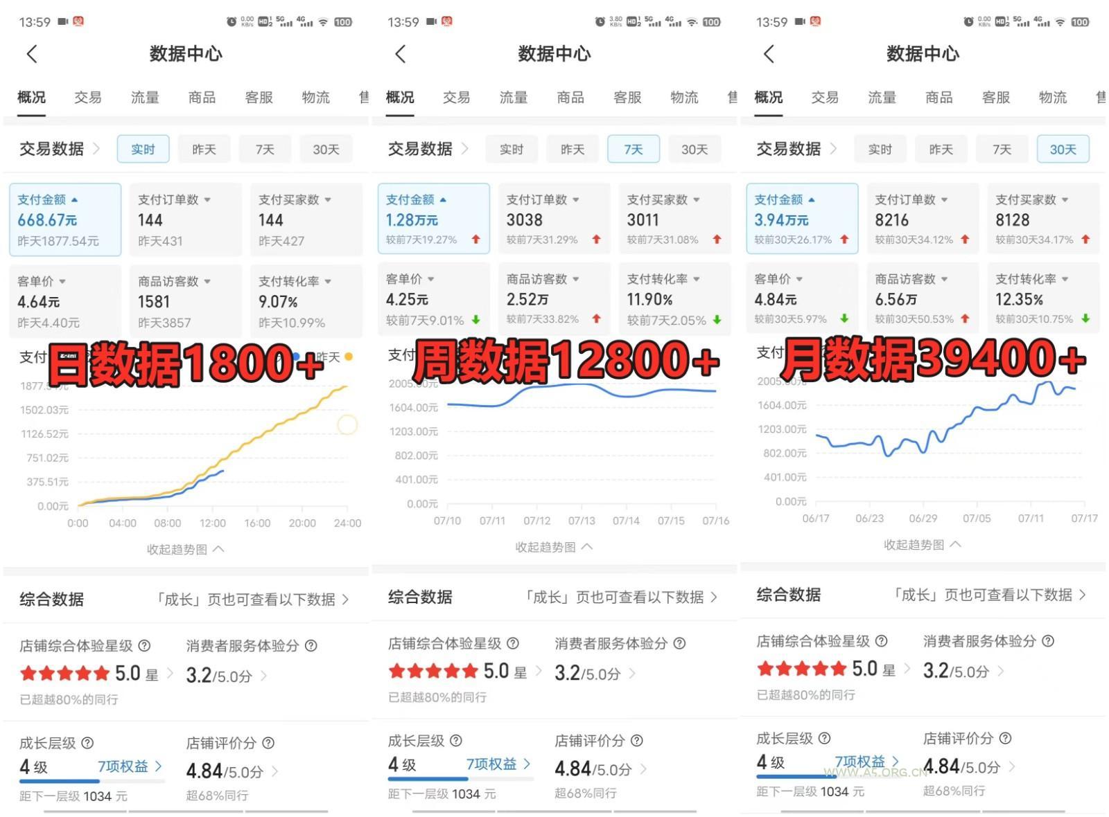 拼多多虚拟电商训练营月入40000+，全网最详细，你做你也行，暴利稳定长久 - A5资源网
