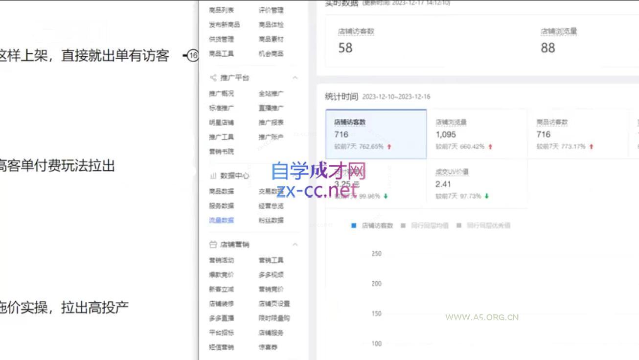恒哥·2024拼多多日销0-100单实操 - A5资源网