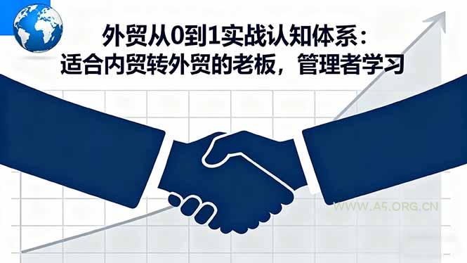 外贸从0到1实战认知体系：适合内贸转外贸的老板，管理者学习-A5资源网