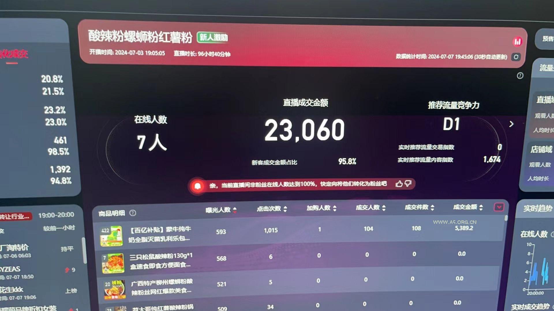 最新淘宝无人直播 公域+私域玩法打造真正的日不落直播间 小白看了也能… - A5资源网 最新淘宝无人直播 公域+私域玩法打造真正的日不落直播间 小白看了也能… - A5资源网