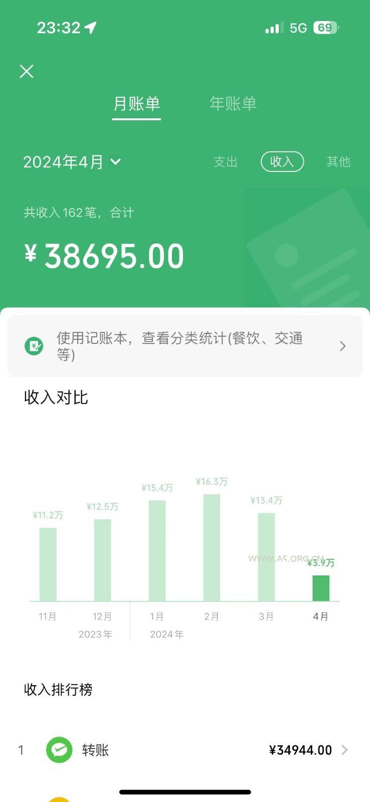 全网首发里程积分兑换机票售卖，纯手机操作，小白兼职月入10万+ - A5资源网