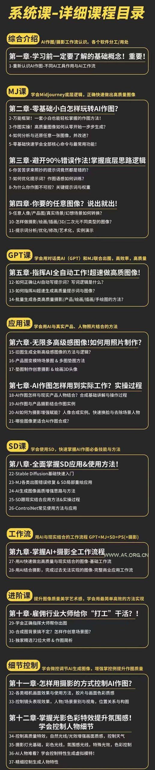 AI-作图全能实战班：0基础开始，ai创意/ai摄影/ai置景/ai后期 (55节+资料 - A5资源网