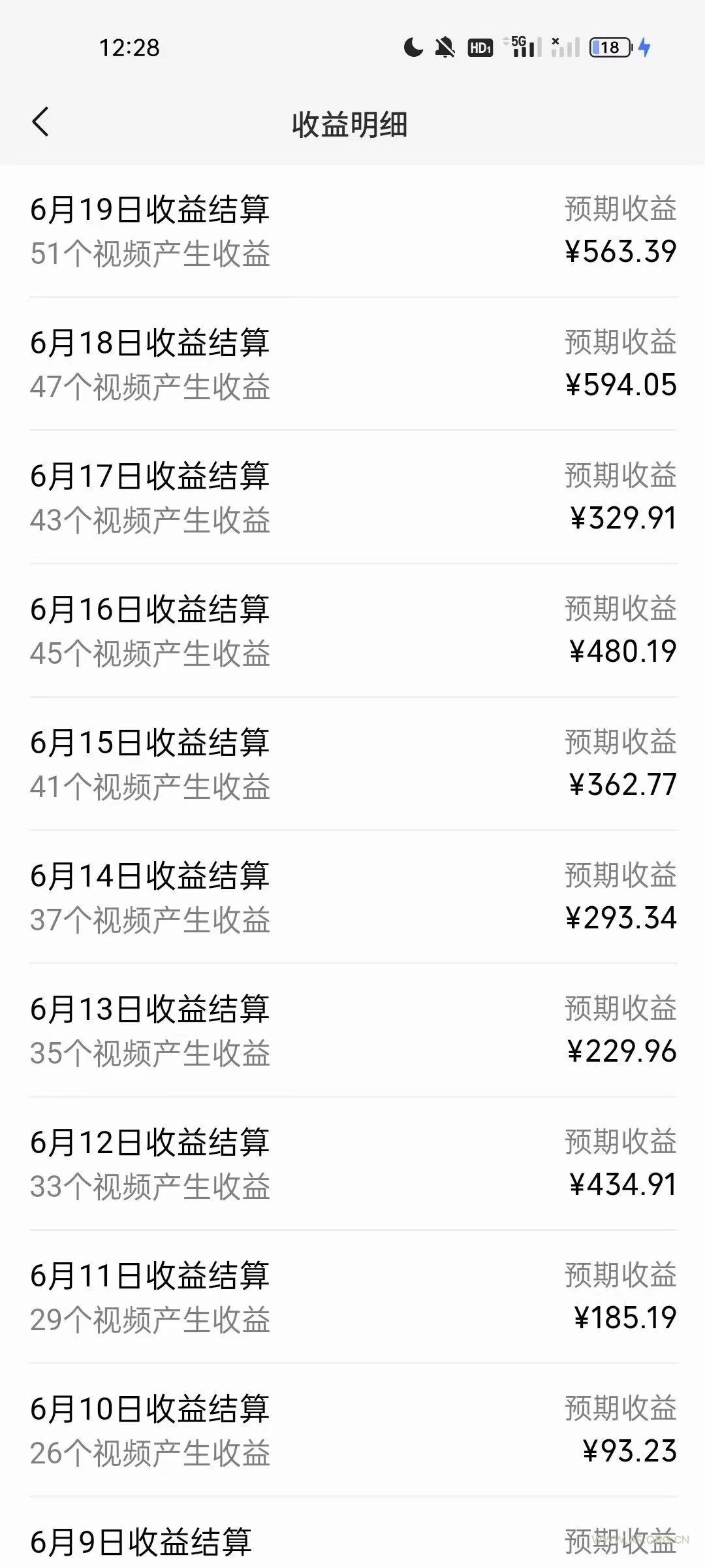 AI制作古画唱歌视频，10个作品涨粉3万，日入1000+ - A5资源网