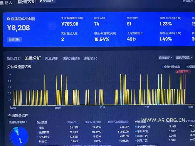 Ai抖音无人直播项目：不风控，不封号，可连续可播，省心省力 - A5资源网