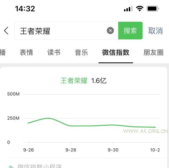 王者荣耀偏门项目，多种变现方式，轻松日入1000+，小白闭眼入！