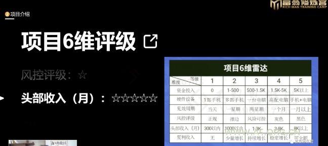 十万个富翁修炼宝典之16.朋友自营工作室的项目,一个月赚一万八 - A5资源网 十万个富翁修炼宝典之16.朋友自营工作室的项目,一个月赚一万八