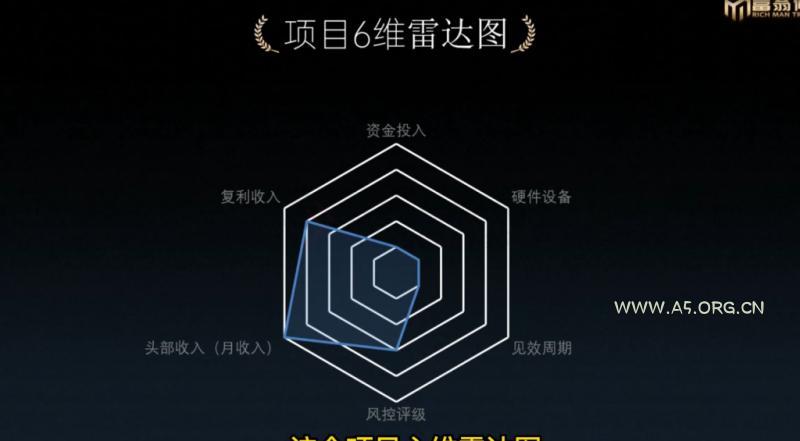 十万个富翁修炼宝典之1.QQ流量每天4-5小时，一天500-1000