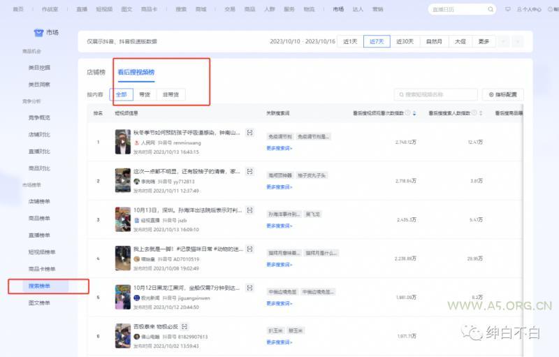 绅白不白&middot;15年操作经历：贫穷低成本玩法电商笔记21节（1107日更新）