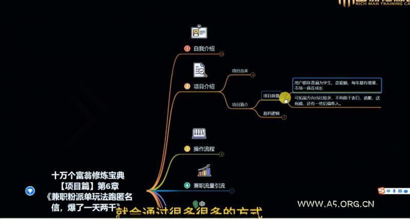 十万个富翁修炼宝典之6.兼职粉派单玩法跑匿名信，爆了一天两千