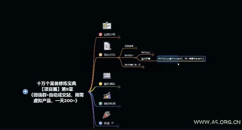 十万个富翁修炼宝典之8.微信群+自动成交站，刚需虚拟产品，一天200+
