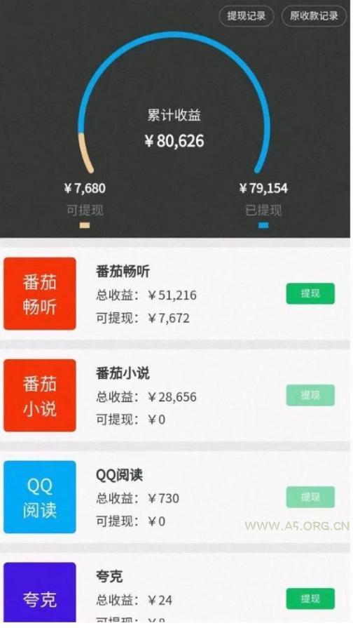 10分钟1条视频,小说推文1天3000+?他是这么做的 - A5资源网 10分钟1条视频,小说推文1天3000+?他是这么做的