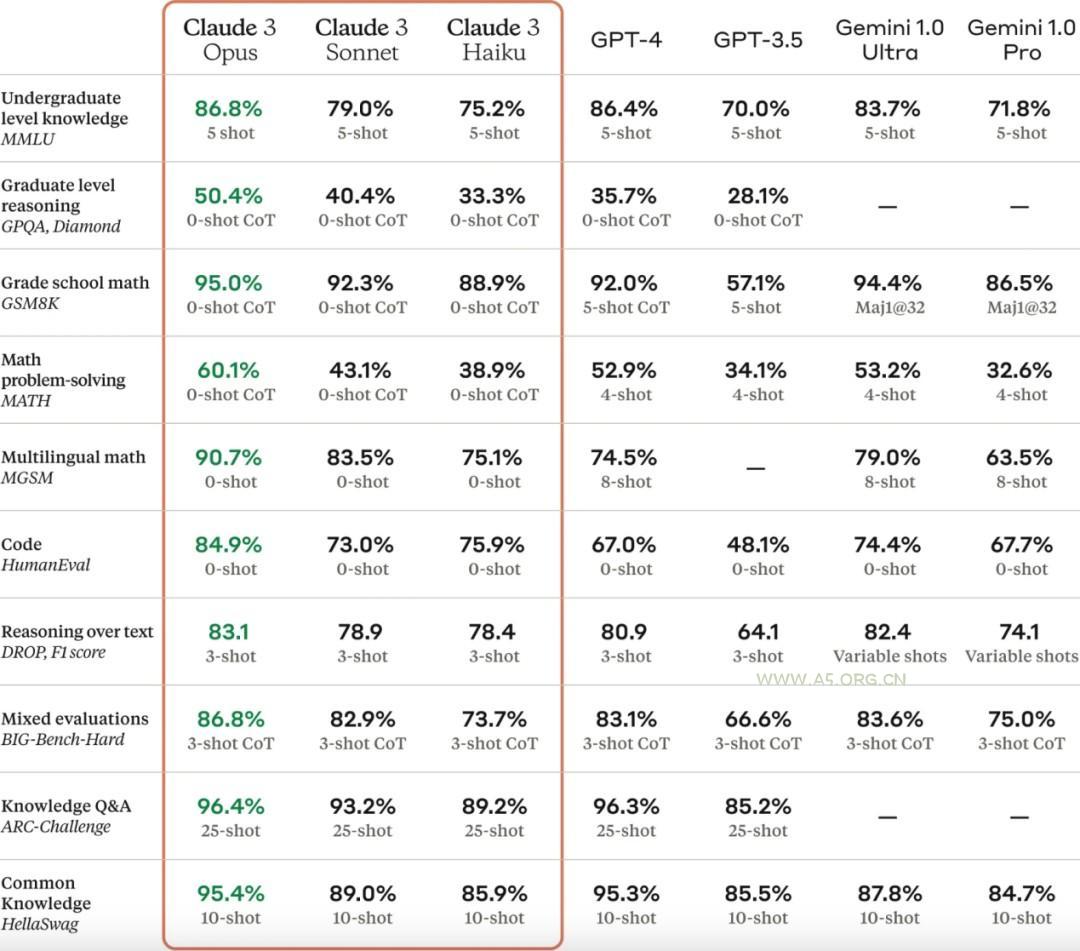 AI掘金技术3.0+Claude3赋能实操变现，日收1000+ - A5资源网