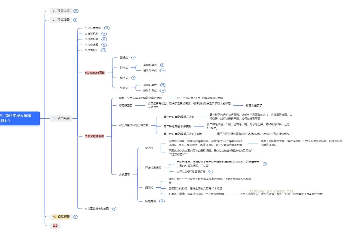 收益翻倍，时间减半！AI掘金，十节课详解，每天投入时间少，轻松月入1w+！ - A5资源网