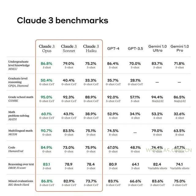 AI掘金技术3.0+Claude3赋能实操变现，日收1000+ - A5资源网
