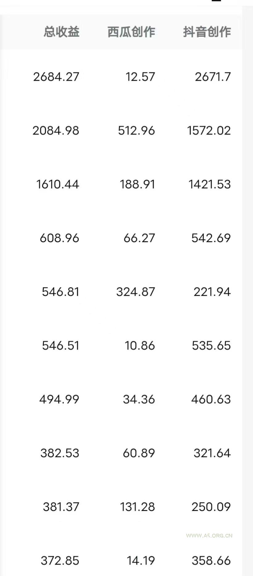 (8550期)每天半小时轻松月入过万，适合任意人群，小白无脑操作，AI条条原创视频 - A5资源网