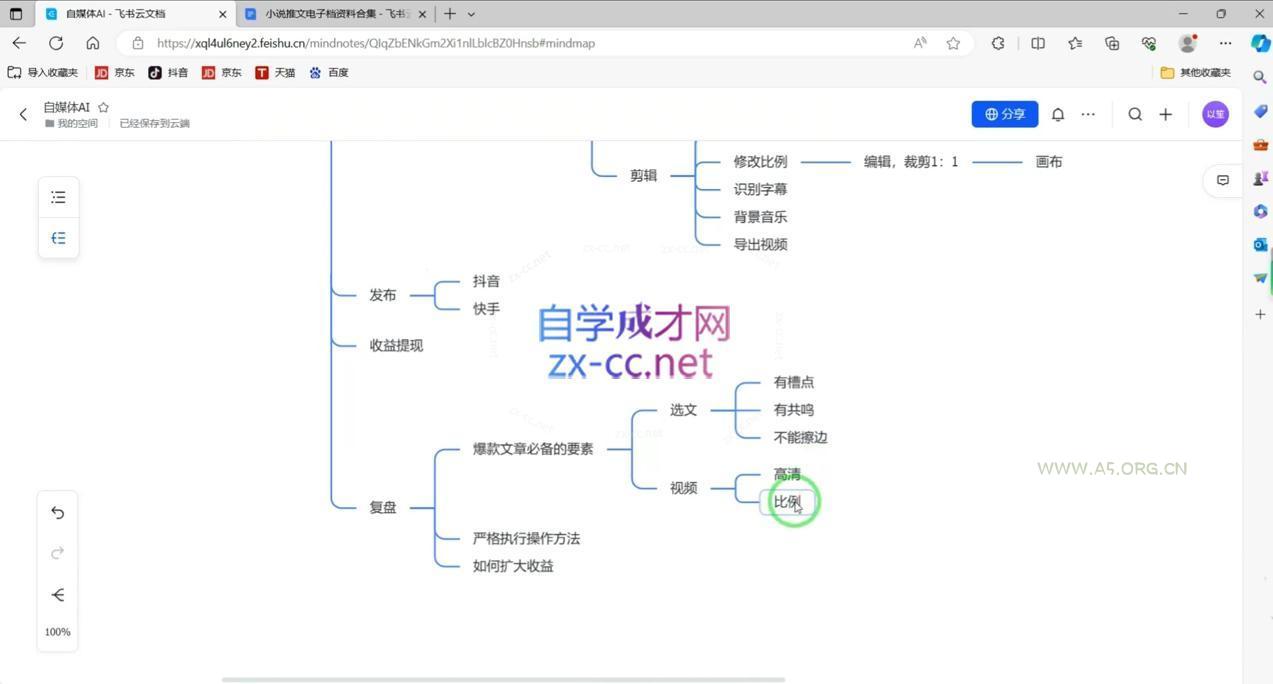 猎人&middot;AI自媒体小说推文项目 - A5资源网