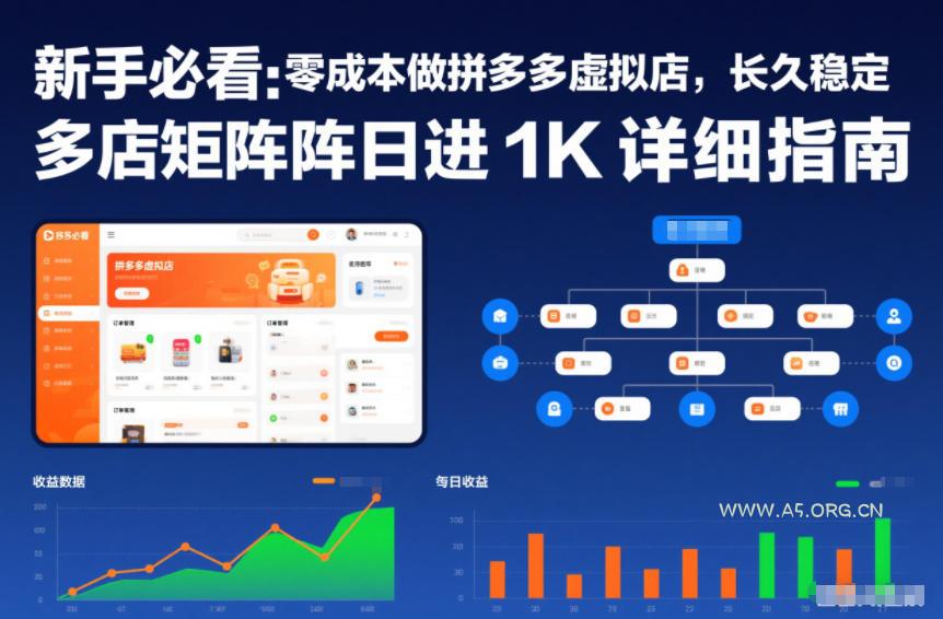 新手必看：零成本做拼多多虚拟店，长久稳定，多店矩阵日进1K详细指南【揭秘】-A5资源网