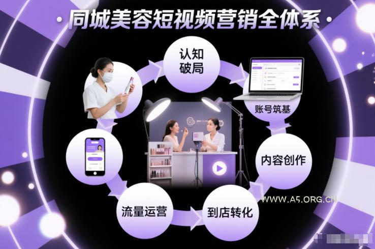 同城美容短视频营销全体系，从认知破局、账号筑基、内容创作、流量运营到到店转化的完整落地体系-A5资源网