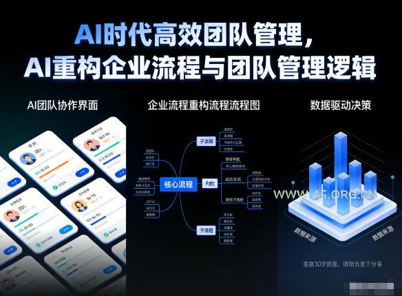 AI时代高效团队管理，AI重构企业流程与团队管理逻辑-A5资源网