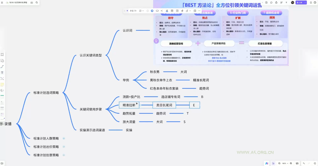 子鹏讲电商&middot;淘宝私家班(更新12月) - A5资源网