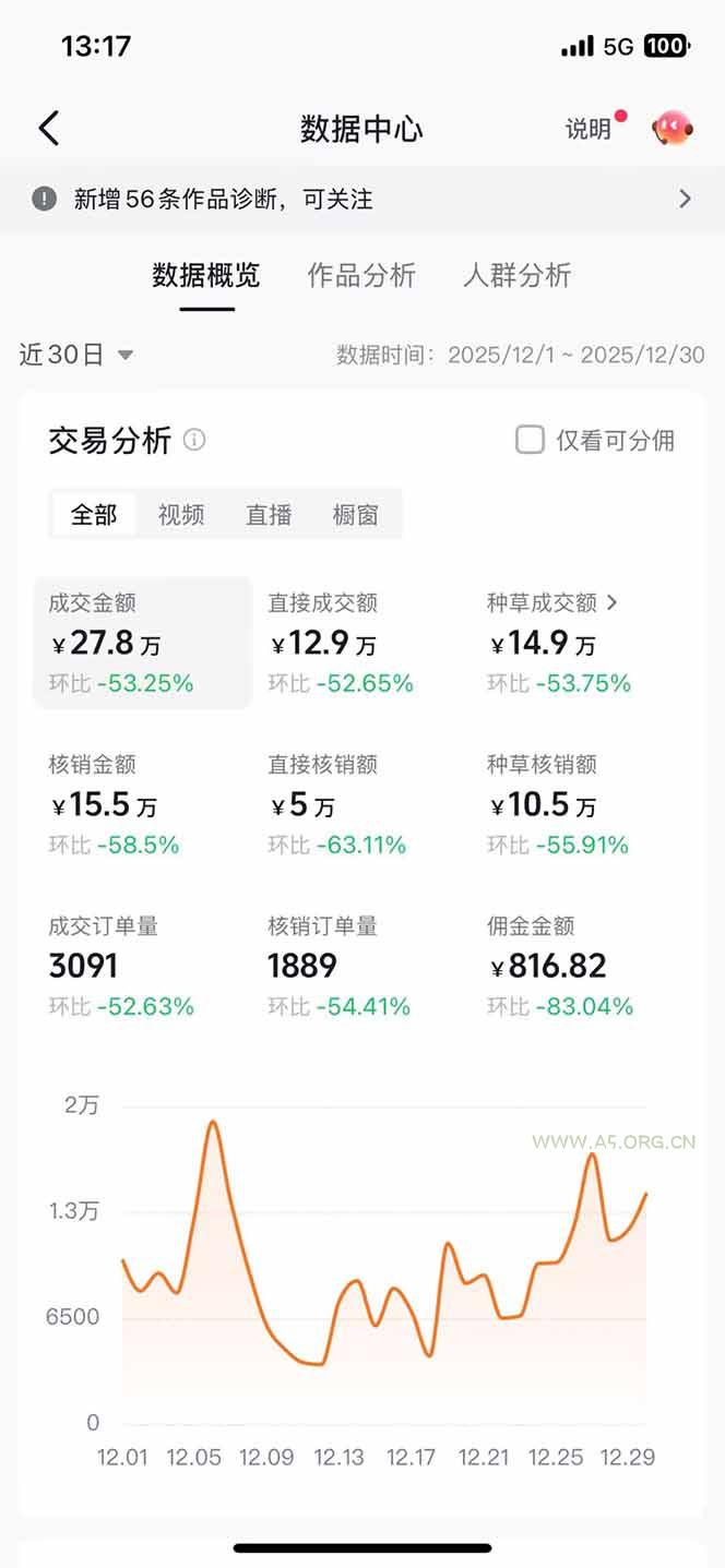 带货天花板赛道，一部手机在家就能月入过万的长久副业！ - A5资源网