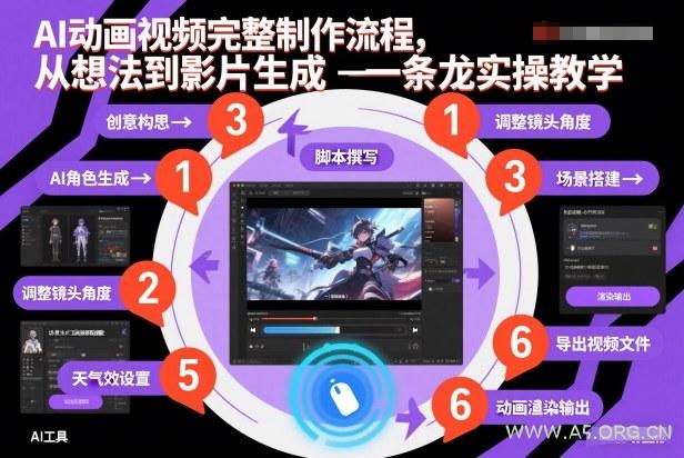 AI动画视频完整制作流程，从想法到影片生成一条龙实操教学-A5资源网