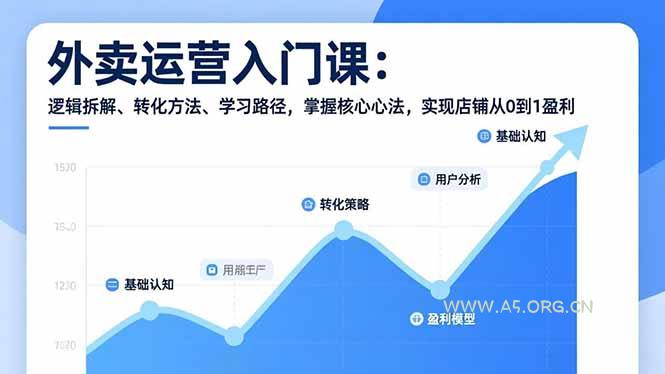 外卖运营入门课，逻辑拆解、转化方法、学习路径，掌握核心心法，实现店铺从0到1盈利-A5资源网