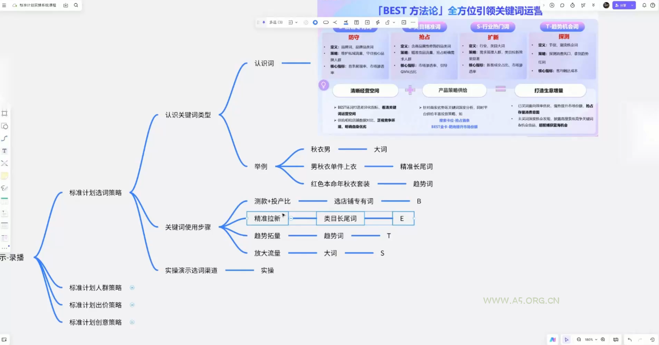 子鹏讲电商&middot;淘宝私家班(更新2026) - A5资源网