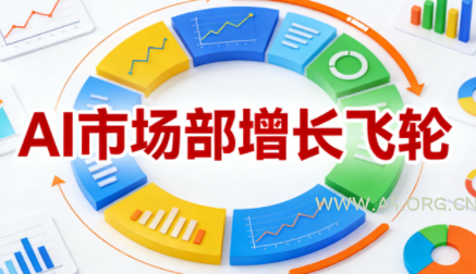 迪安·AI市场部增长飞轮，从1-100的电商内容提效实战-A5资源网