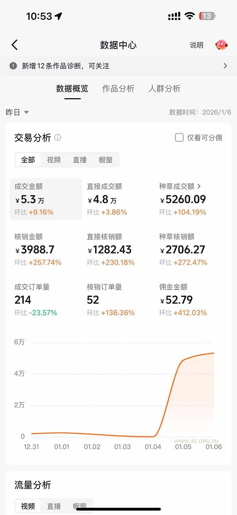 带货天花板赛道，抖音团购达人0成本月入3000+!轻松赚 - A5资源网