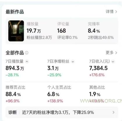 高级感日式情感短视频教学，可做伙伴分成精选，起号变现一步到位