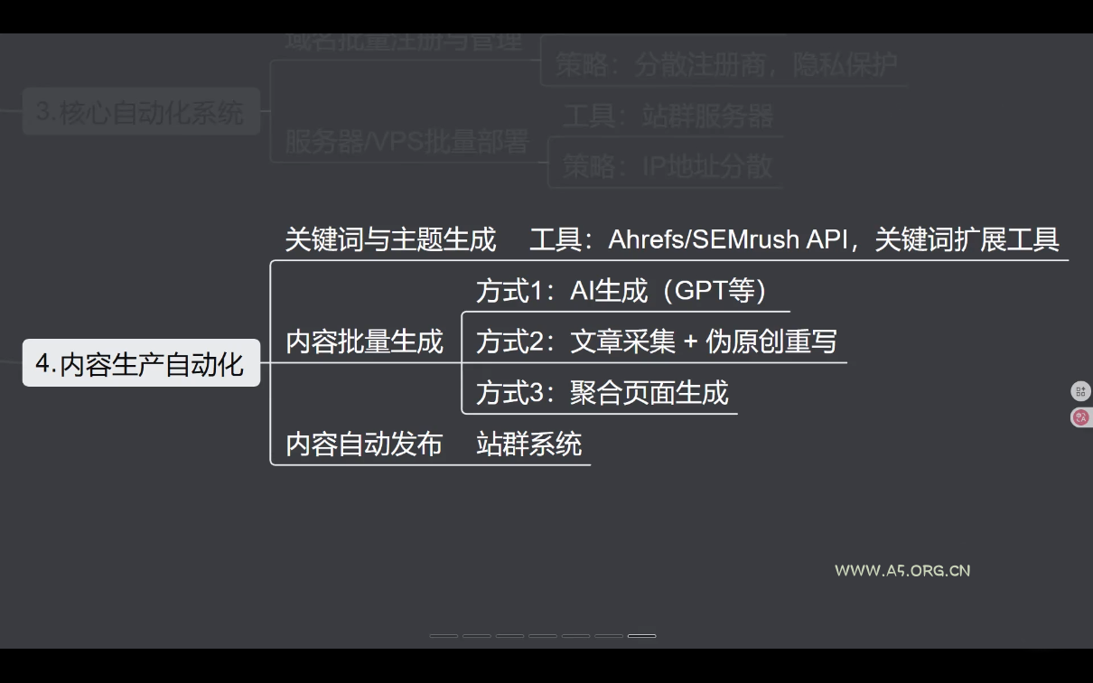 SEO野路子实战全集：快速收录、站群霸屏、黑帽技术 - A5资源网
