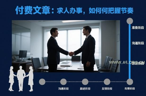 付费文章：求人办事，如何把握节奏-A5资源网