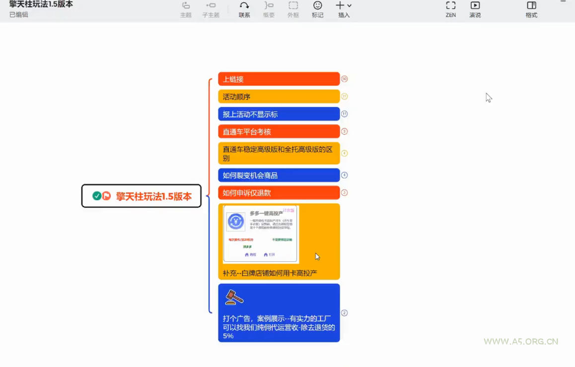 琪琪电商&middot;拼多多擎天柱玩法(更新2026) - A5资源网