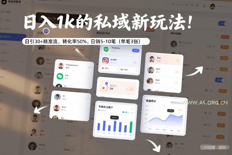 日入1k的私域新玩法:日引30+精准流,转化率50%,日销5-10笔(单笔3张) - A5资源网 日入1k的私域新玩法:日引30+精准流,转化率50%,日销5-10笔(单笔3张)