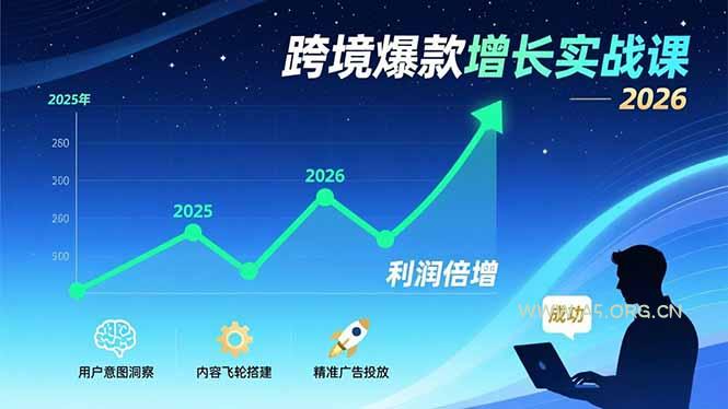 跨境爆款增长实战课，教授用户意图洞察、内容飞轮搭建、精准广告投放，助力卖家2026年利润倍增-A5资源网