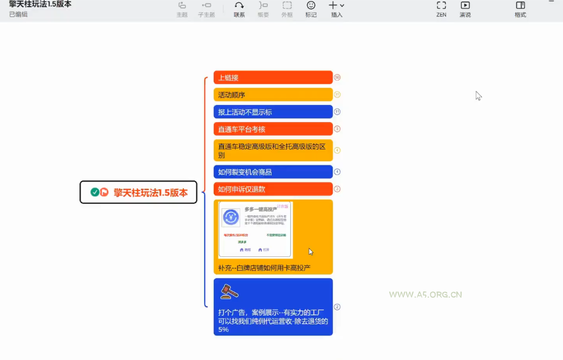 琪琪电商&middot;拼多多擎天柱玩法(更新2月) - A5资源网